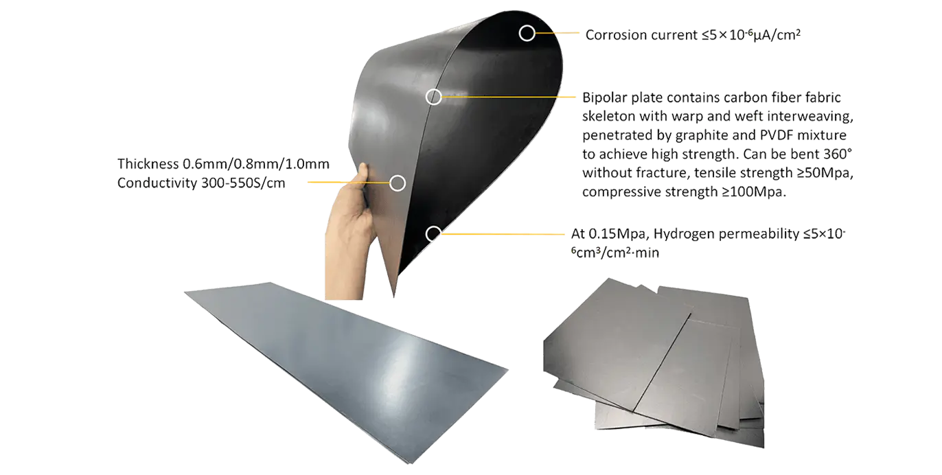Vysvetlenie tri